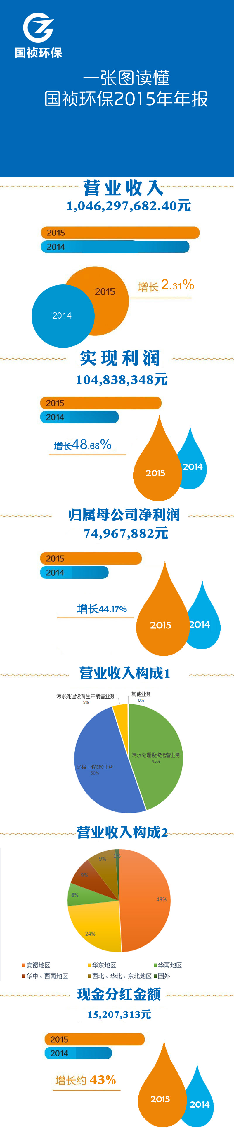 orange橘子平台·(中国区)官方网站
