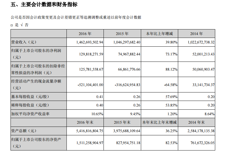 orange橘子平台·(中国区)官方网站