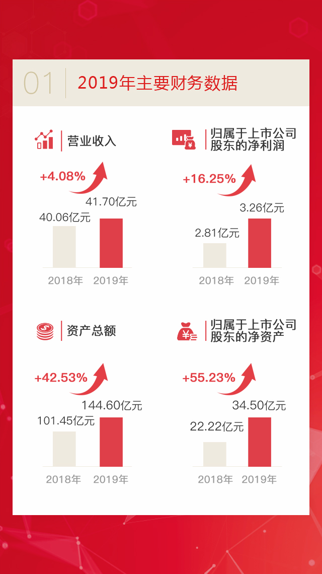 orange橘子平台·(中国区)官方网站