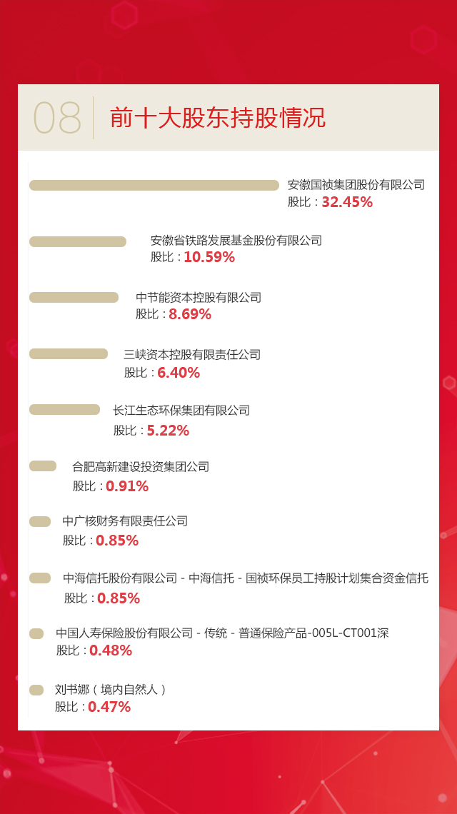 orange橘子平台·(中国区)官方网站