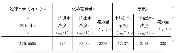 orange橘子平台·(中国区)官方网站