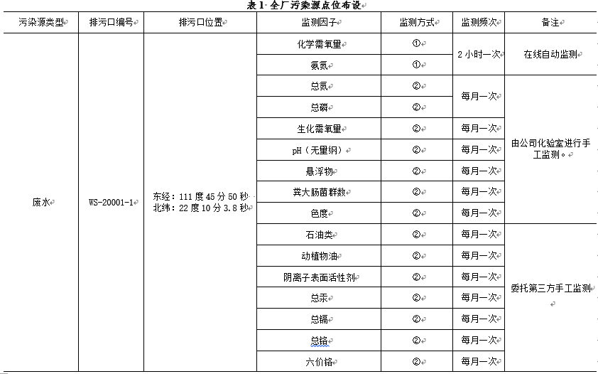 orange橘子平台·(中国区)官方网站